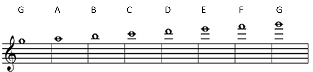 Ledger Lines Definition Simplifying Theory