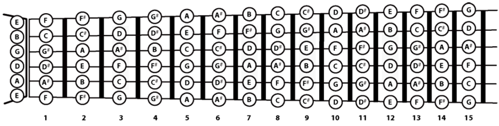 guitar-note-simplifying-theory