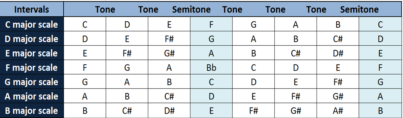 What Are Music Scales Simplifying Theory