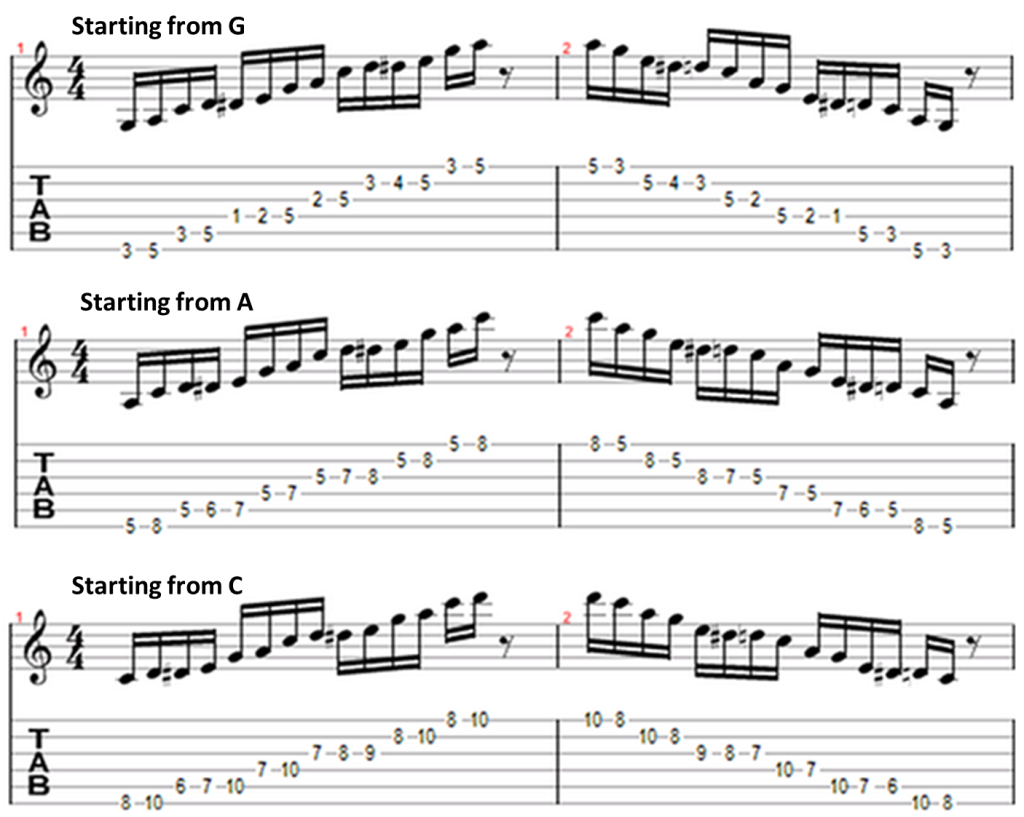 Learning the Blues Scale and the Blue Note | Simplifying Theory