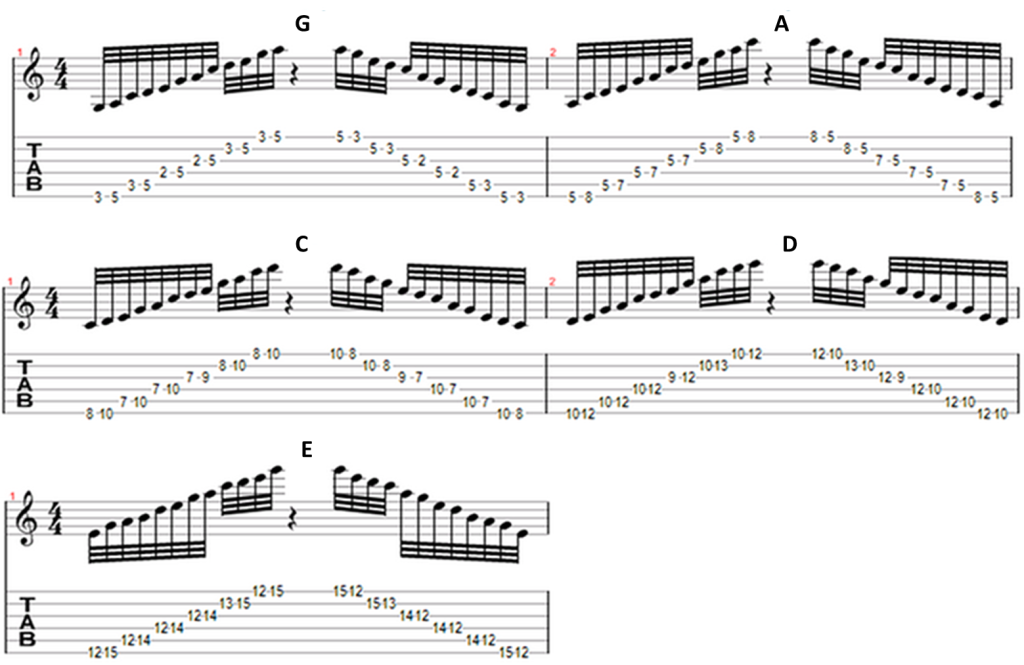 modes of the pentatonic scale | Simplifying Theory