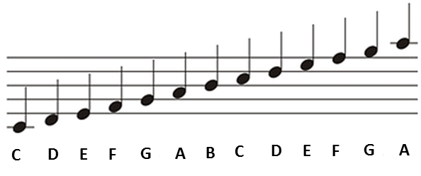 how-to-read-sheet-music-for-beginners-simplifying-theory