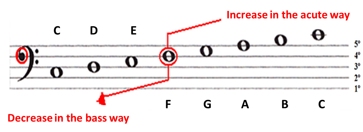 How To Read The Bass Clef Sheet Music Simplifying Theory