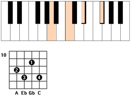 The Diminished Chord Theory And Application Simplifying Theory