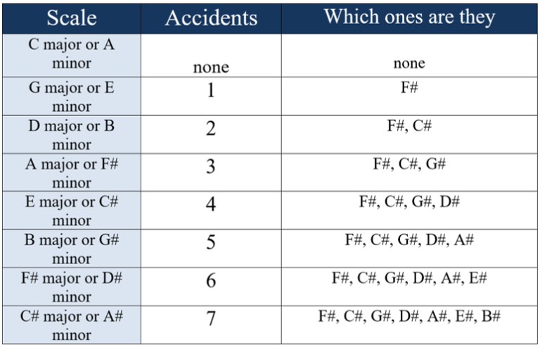 all about the circle of fifths and fourths simplifying theory