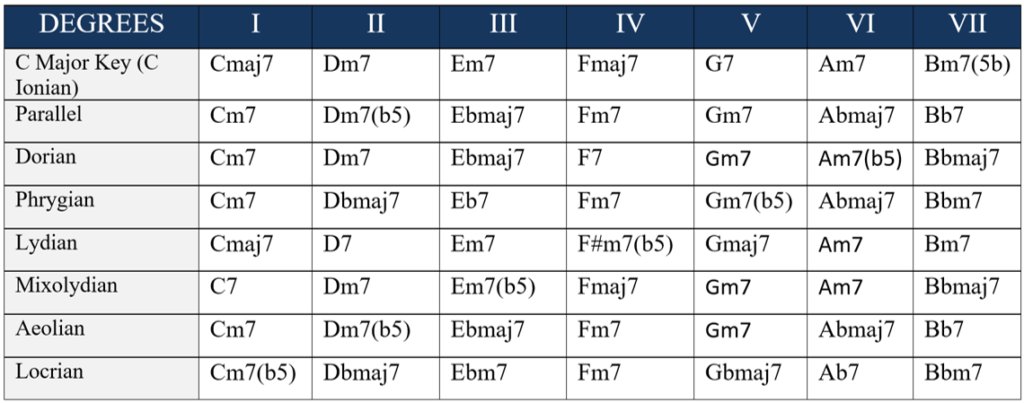 what-are-borrowed-chords-and-how-to-use-it-simplifying-theory