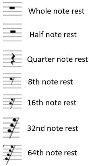 Musical Rests Sheet Music Simplifying Theory