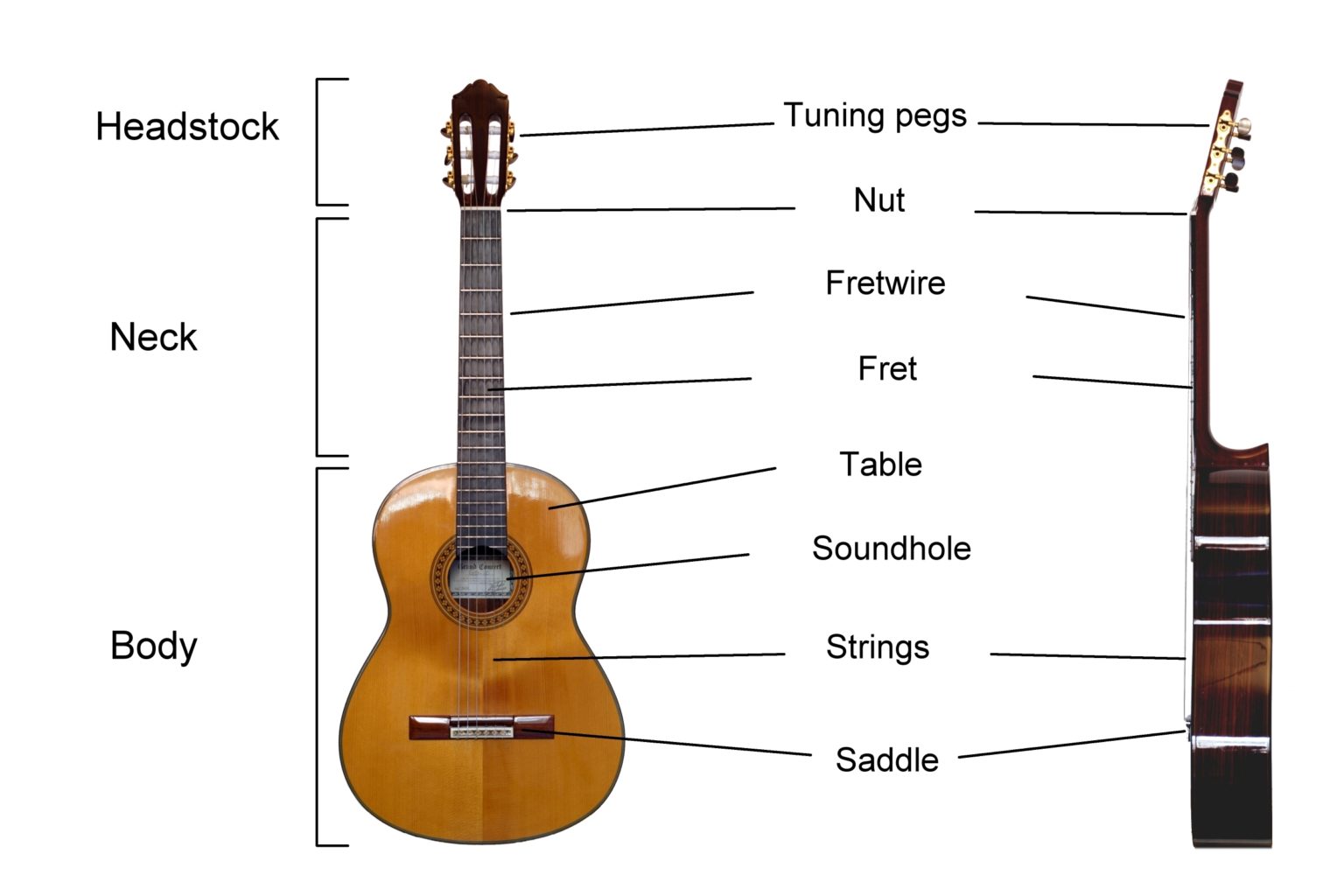 Learn How to Play the Guitar in 10 Steps (for beginners) | Simplifying ...