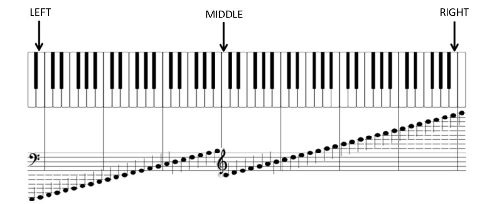 piano-location-notes-right-middle-left-1