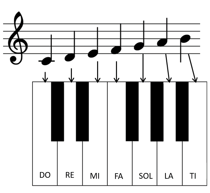 piano letter notes