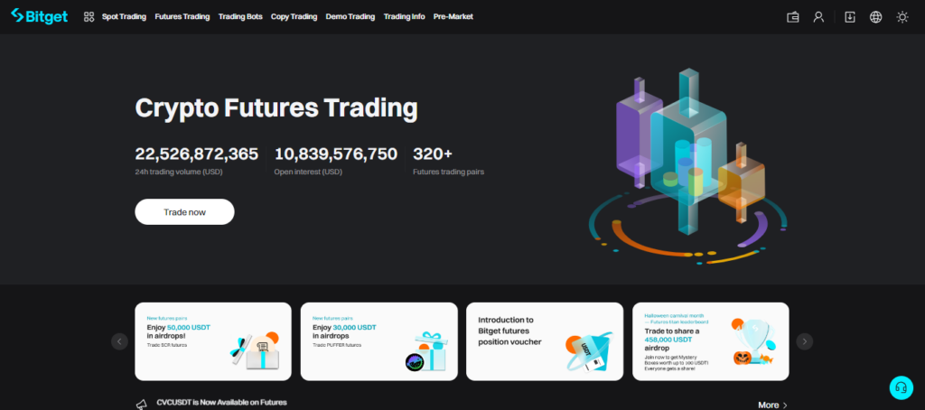 futures market bitget